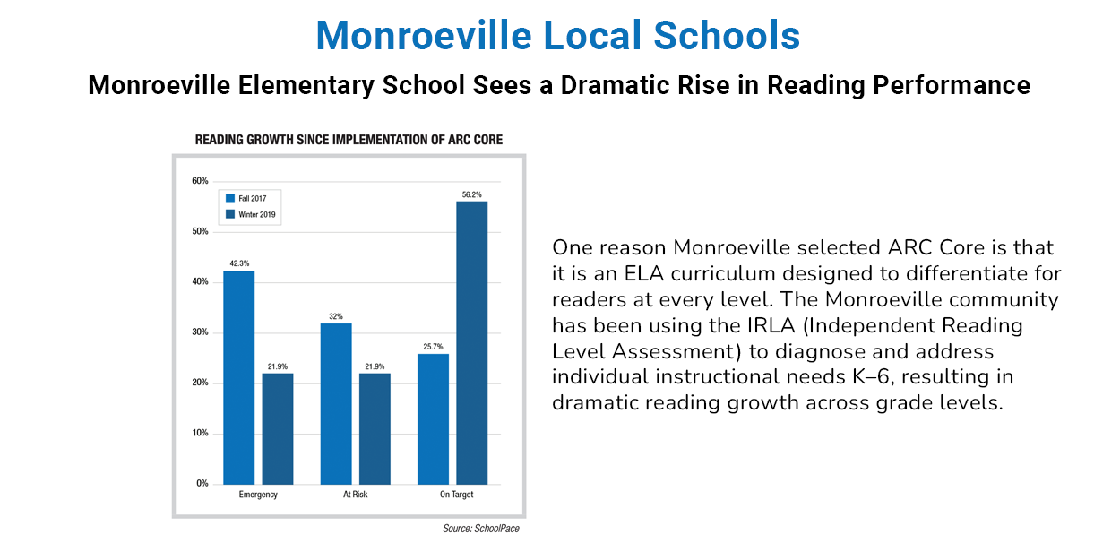 monroeville